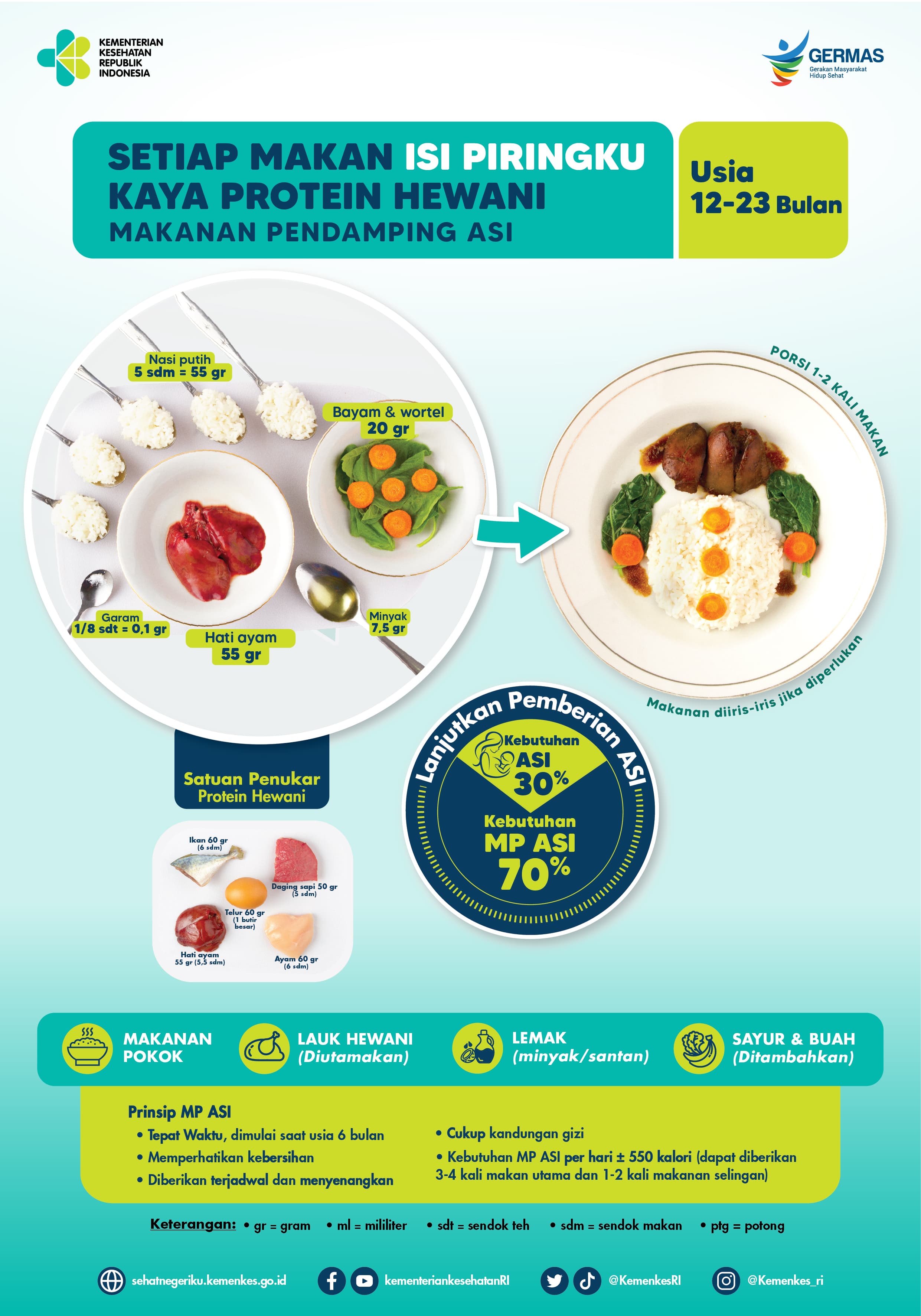 Bayi Balita Umur 12-23 bulan