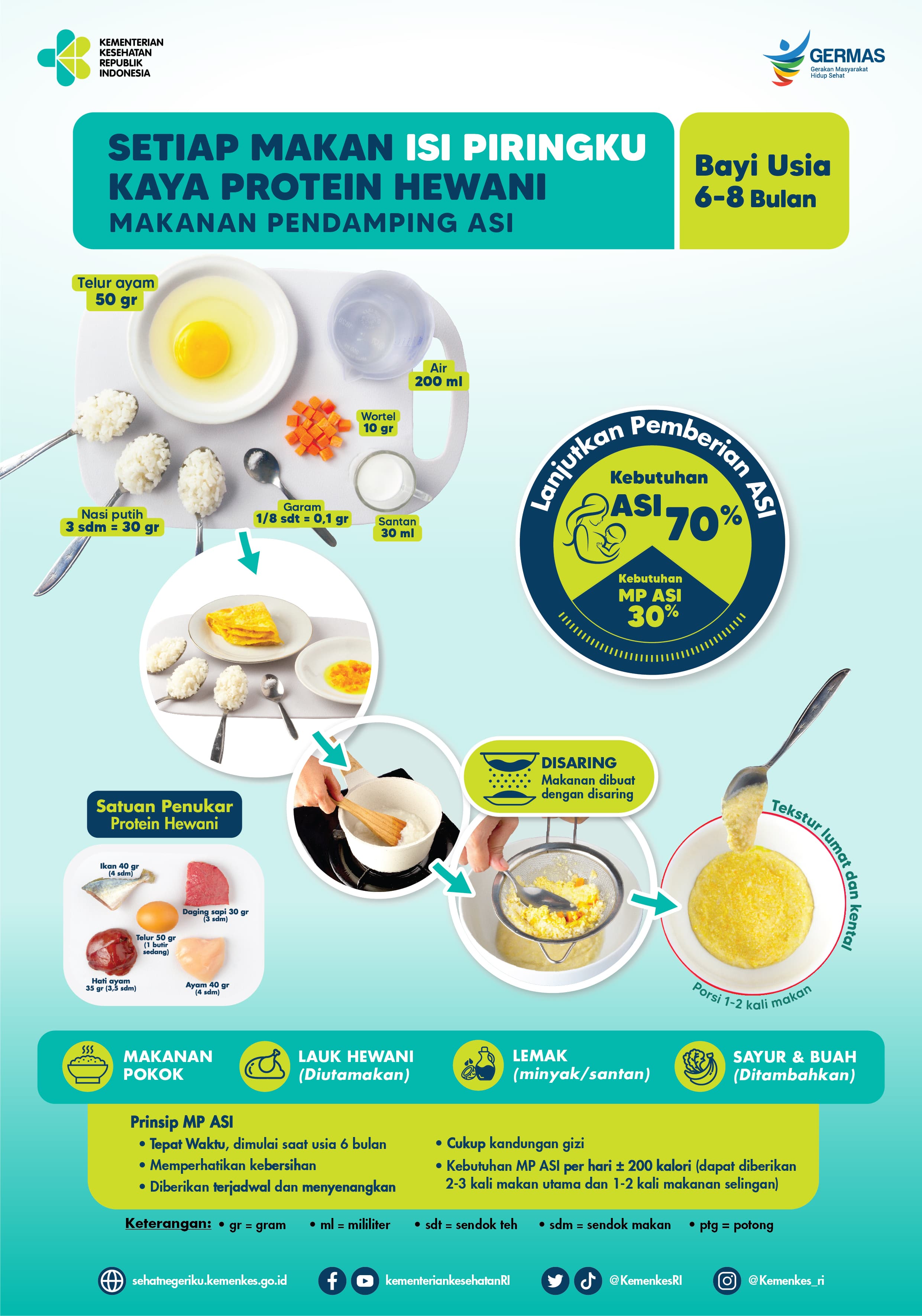 Bayi Balita Umur 6-8 bulan